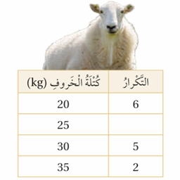 الجداول التكرارية